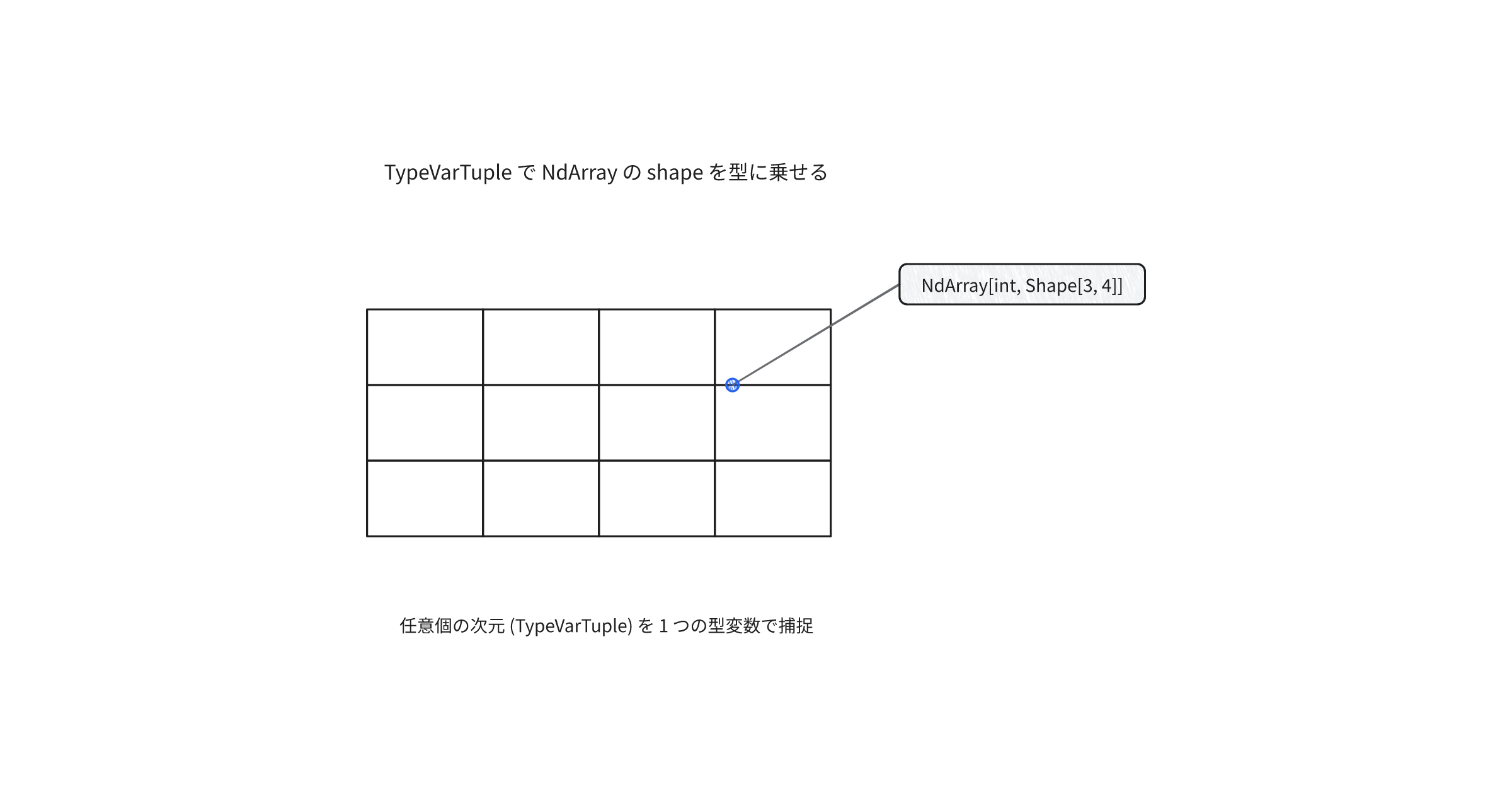 ndarray-python-typevartuple