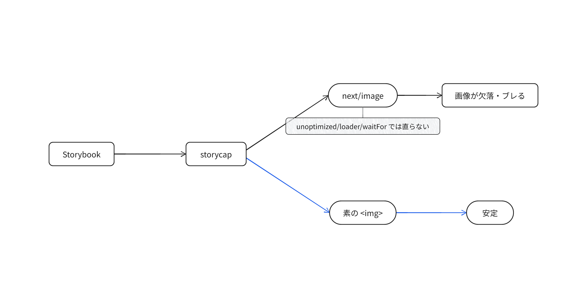 nextjs-reg-suit-image