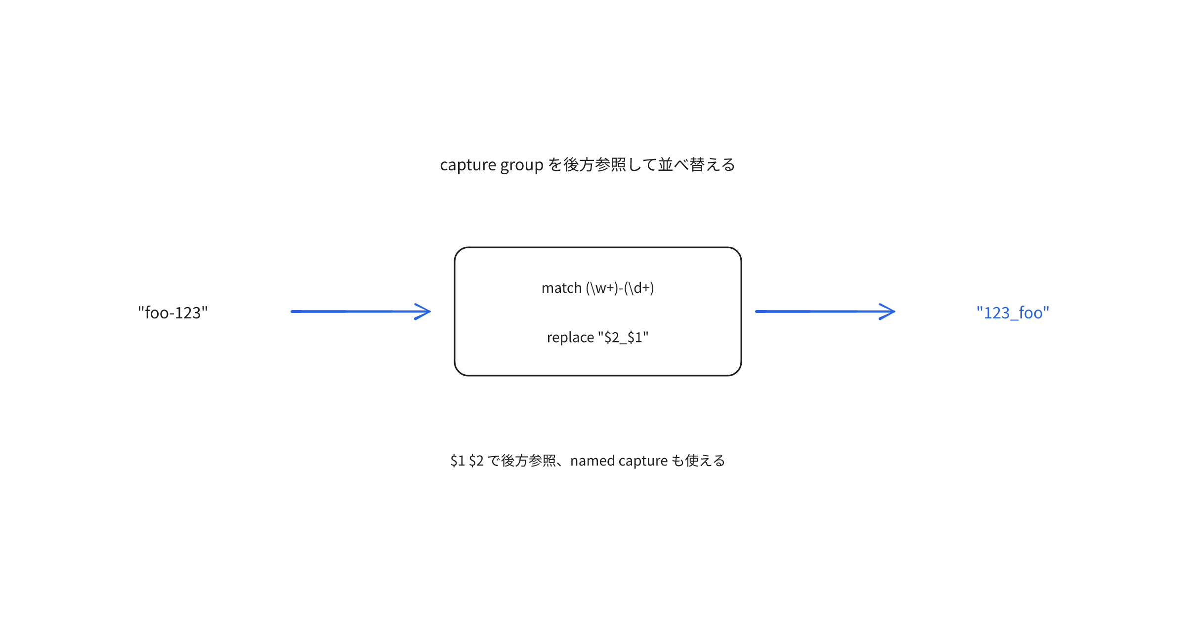 polars-str-capture-group-replace