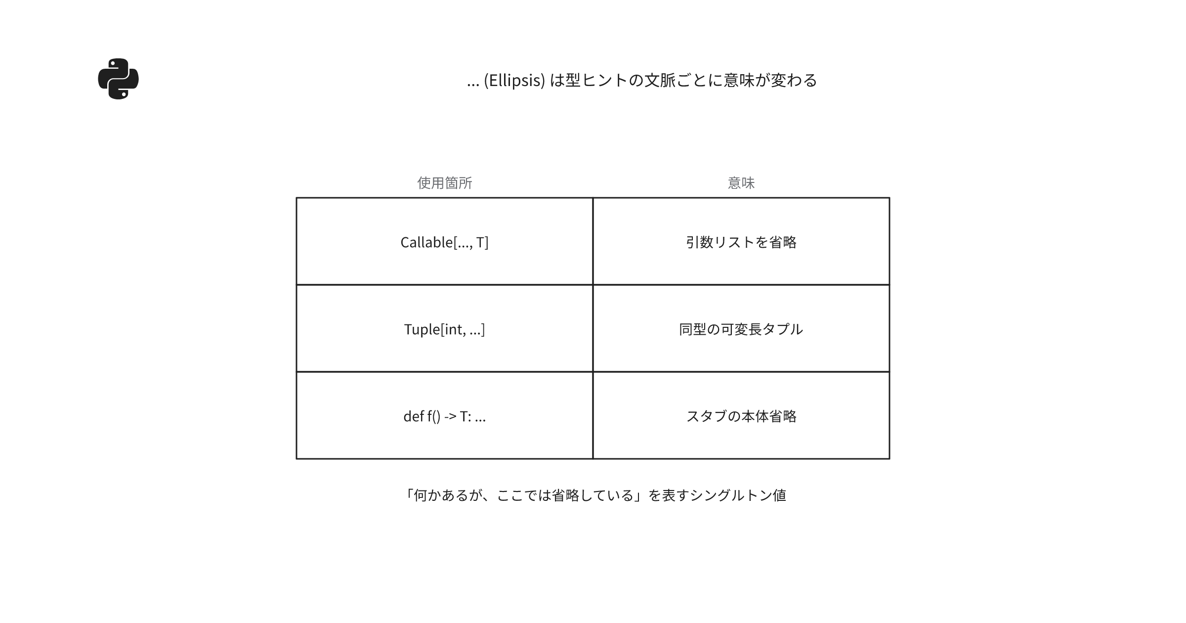 python-ellipsis-type-hints