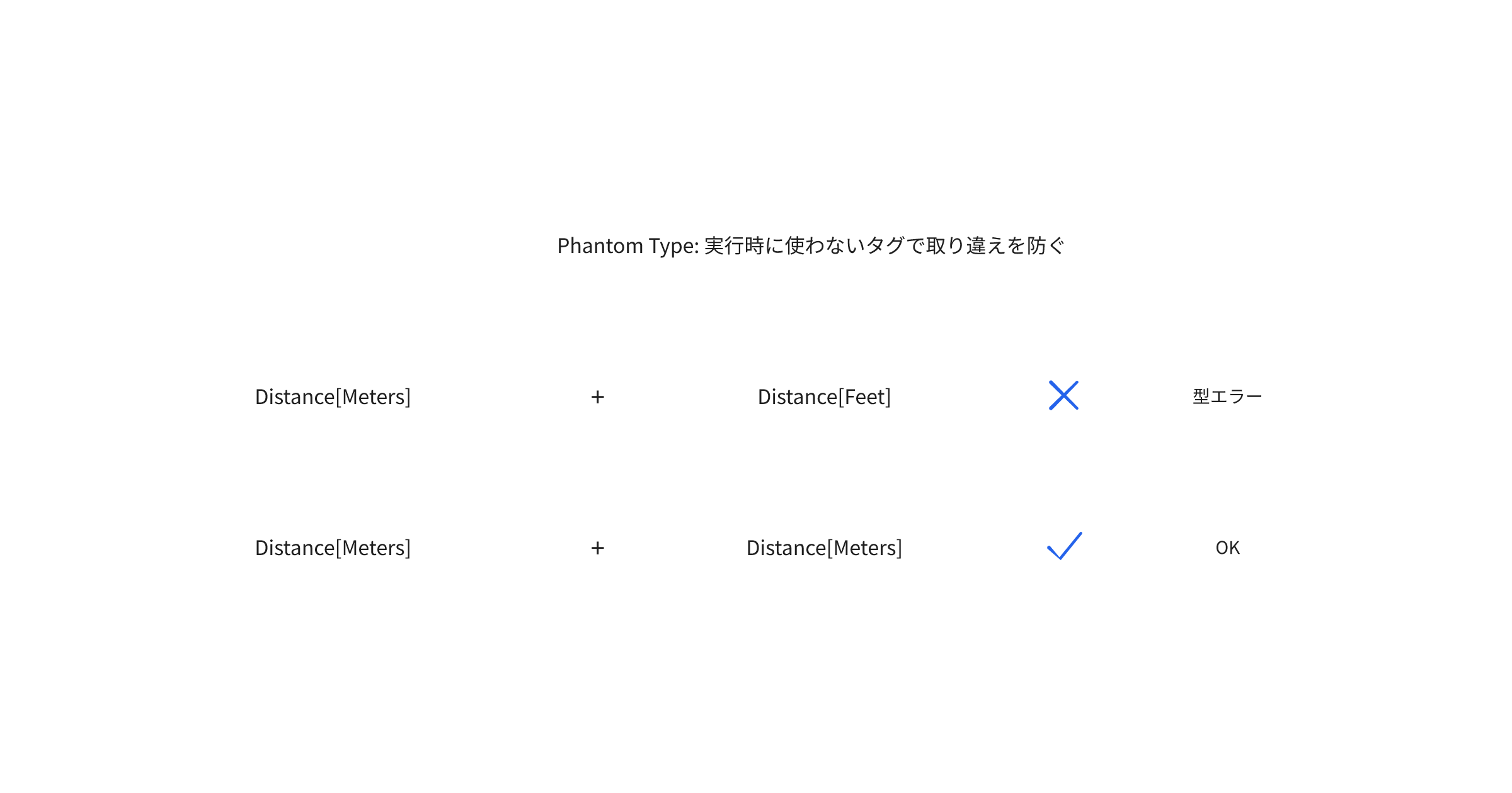 pythonphantom-type
