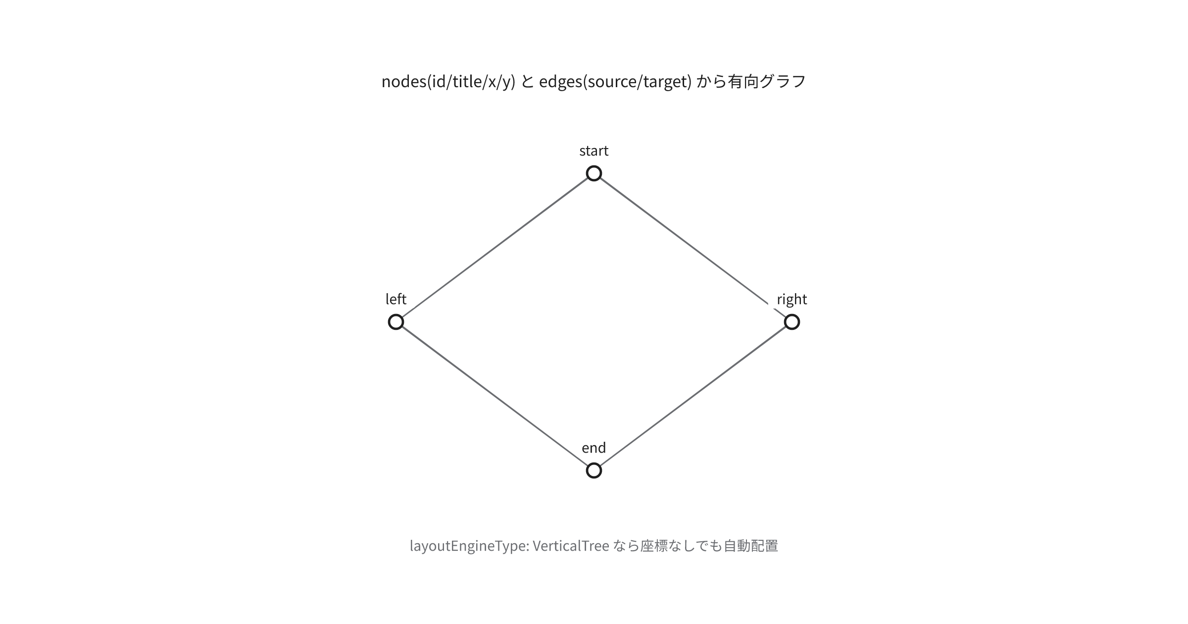 react-digraph使い方