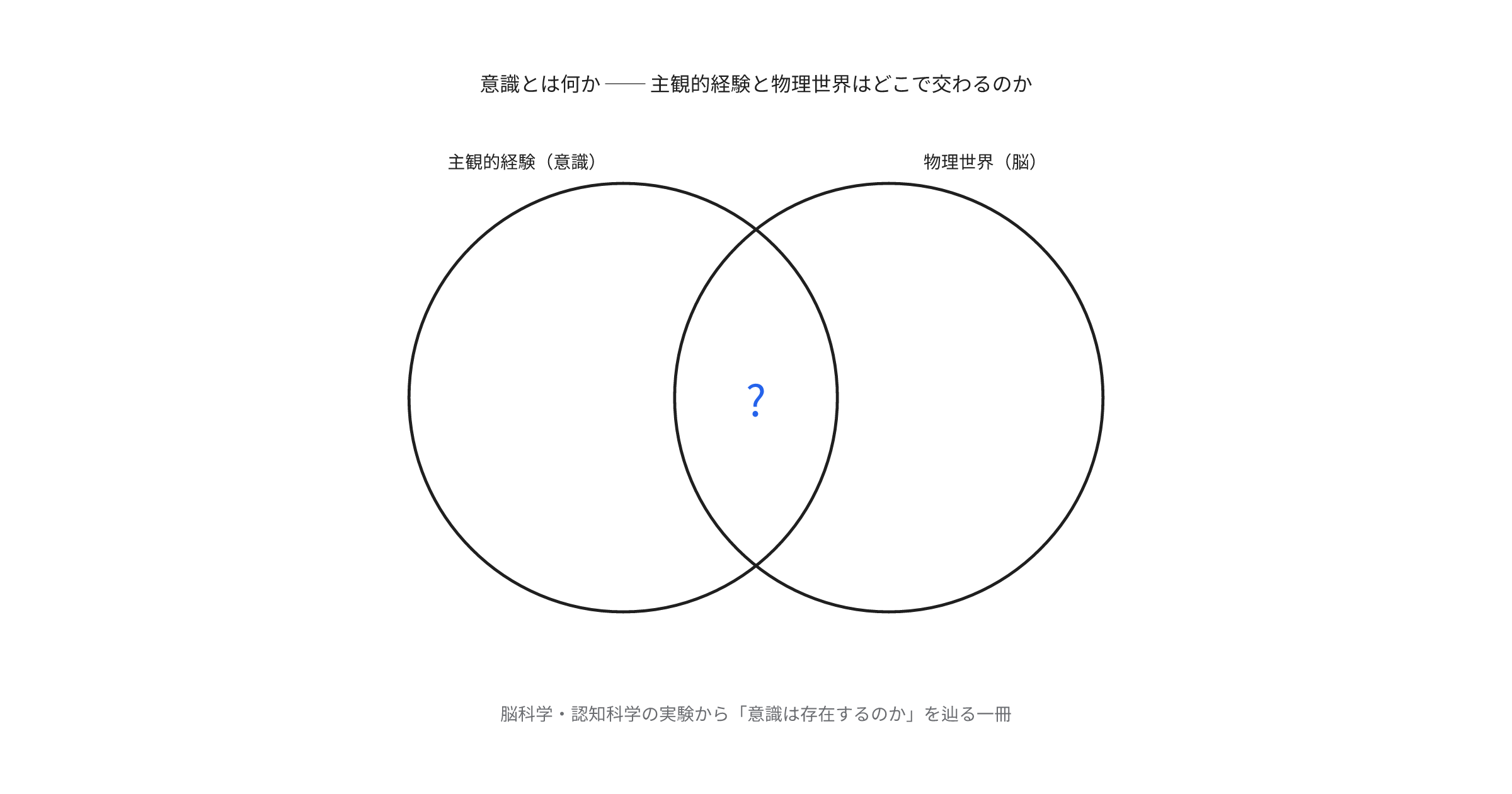 read-consciousness