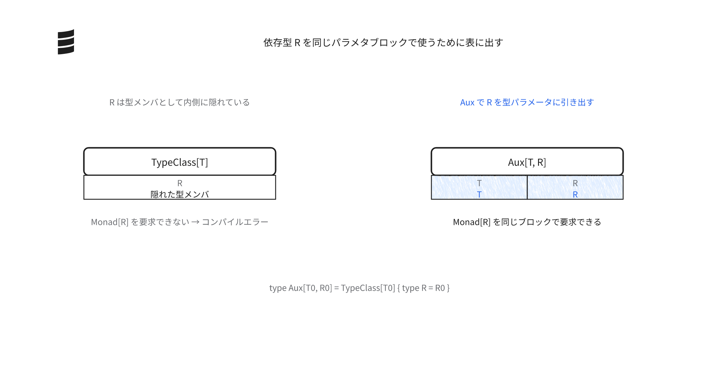 scalaのauxパターン