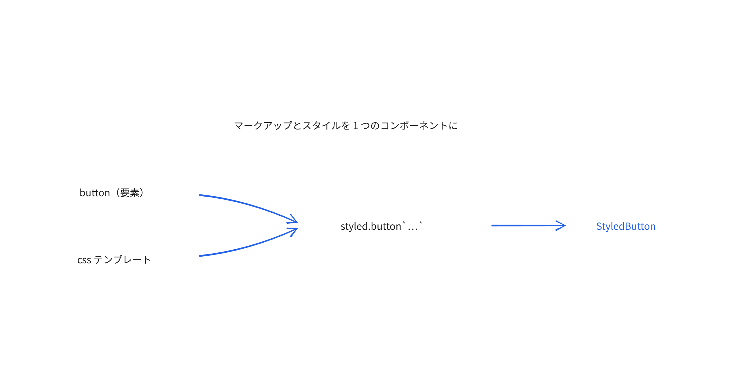 styled-components-documentationbasics