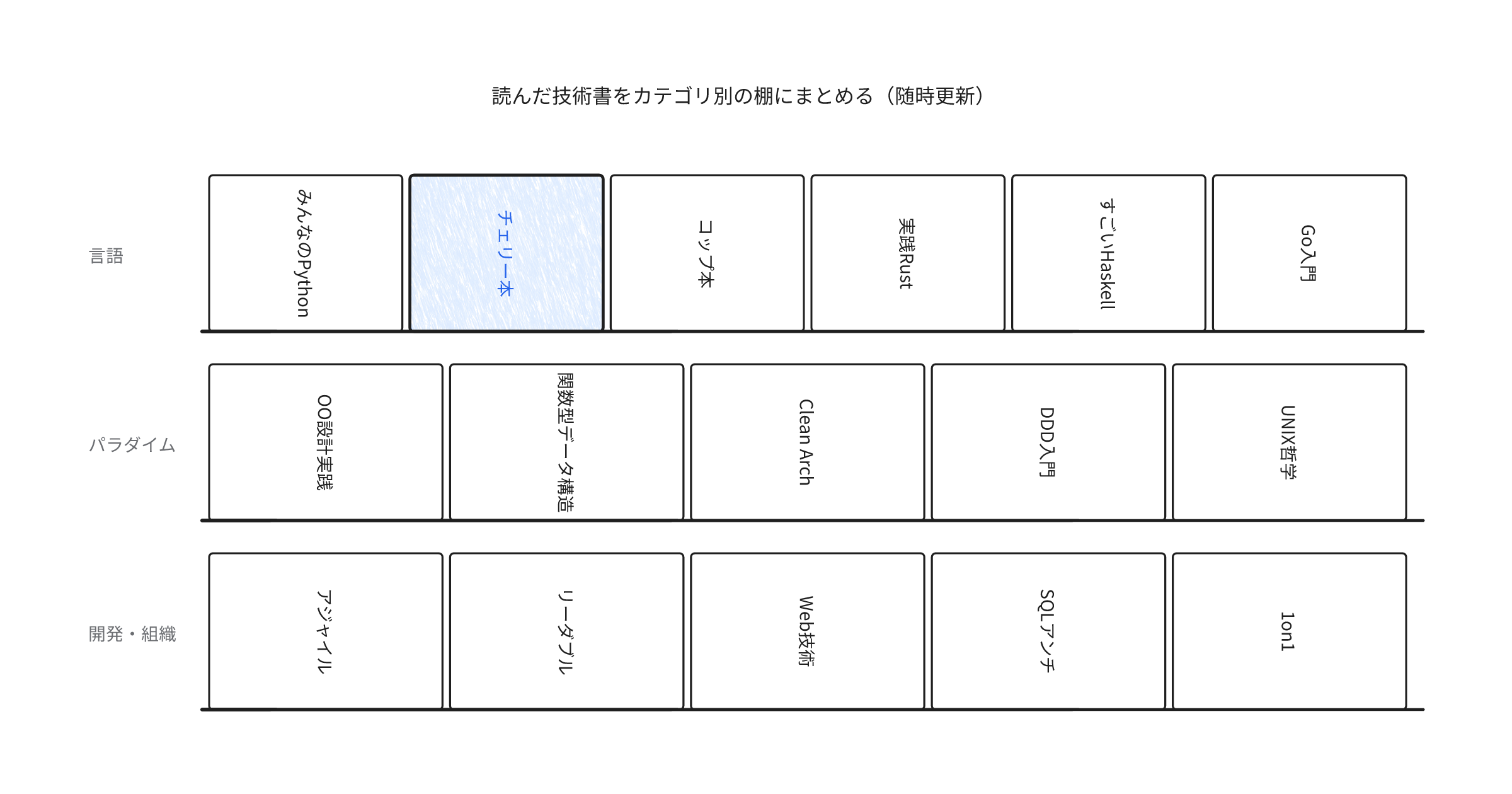 tech-books