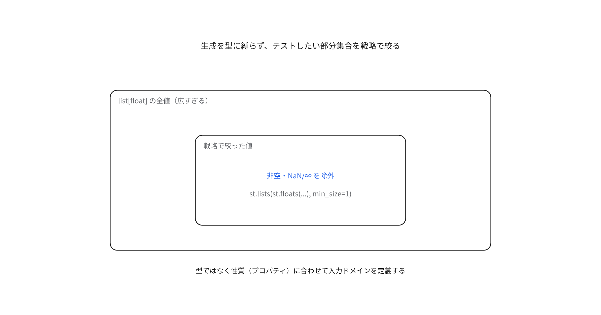 types-and-properties
