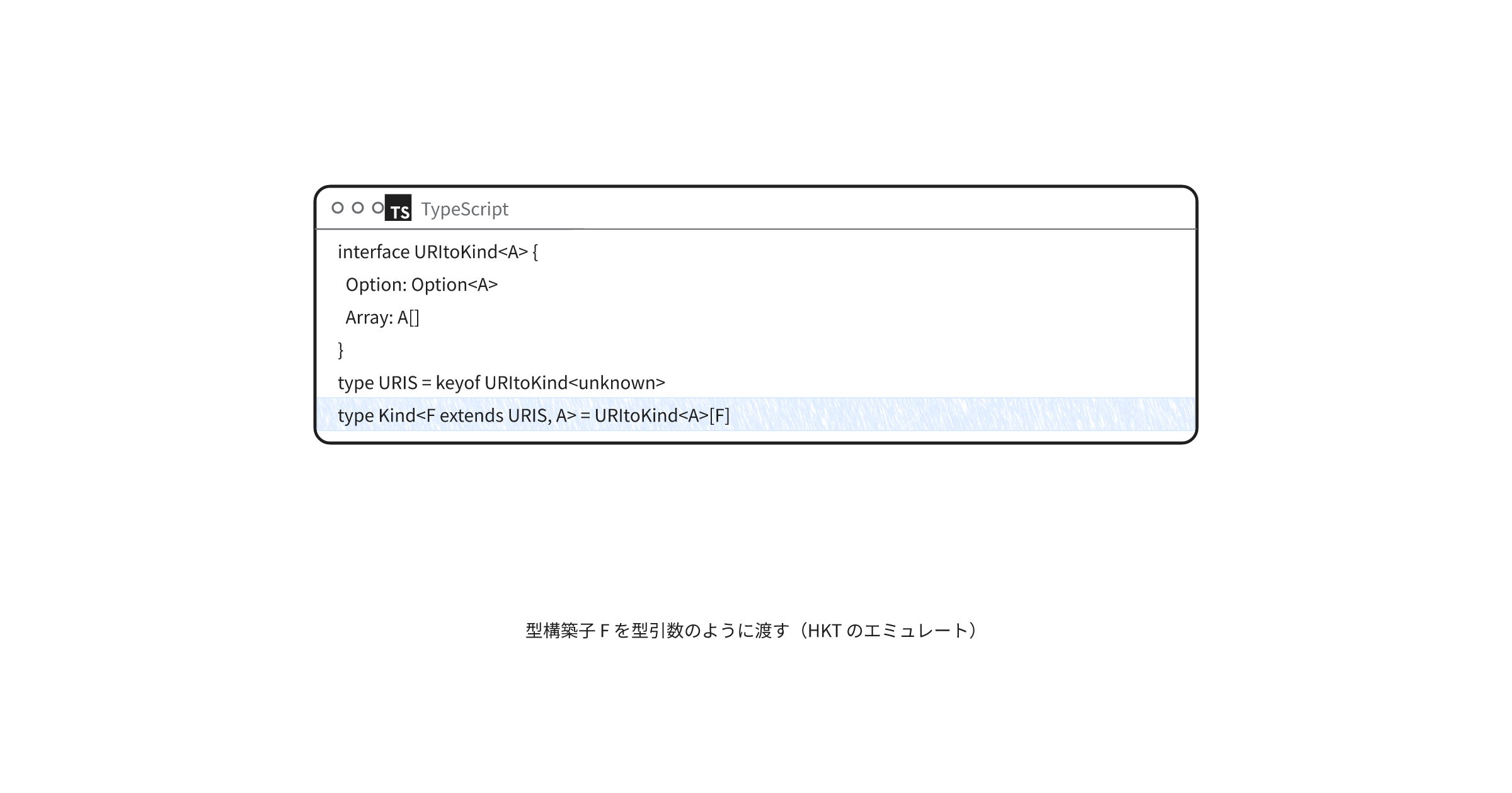 typescript-higher-kinded-type