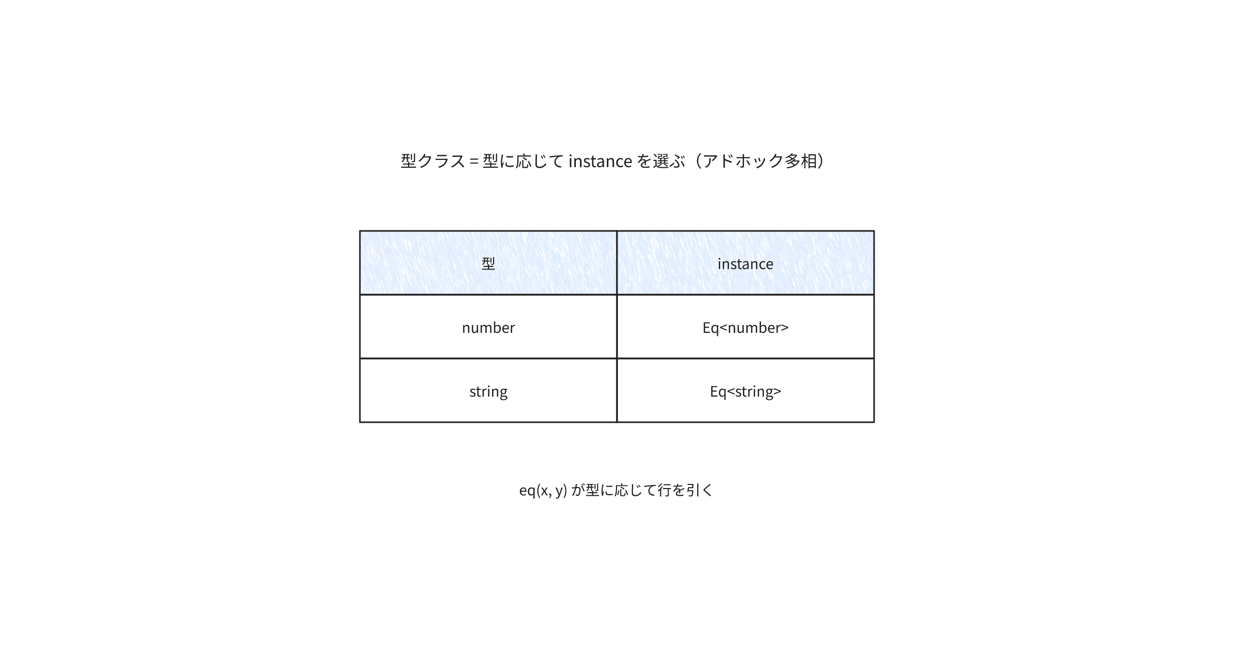 typescript-typeclass