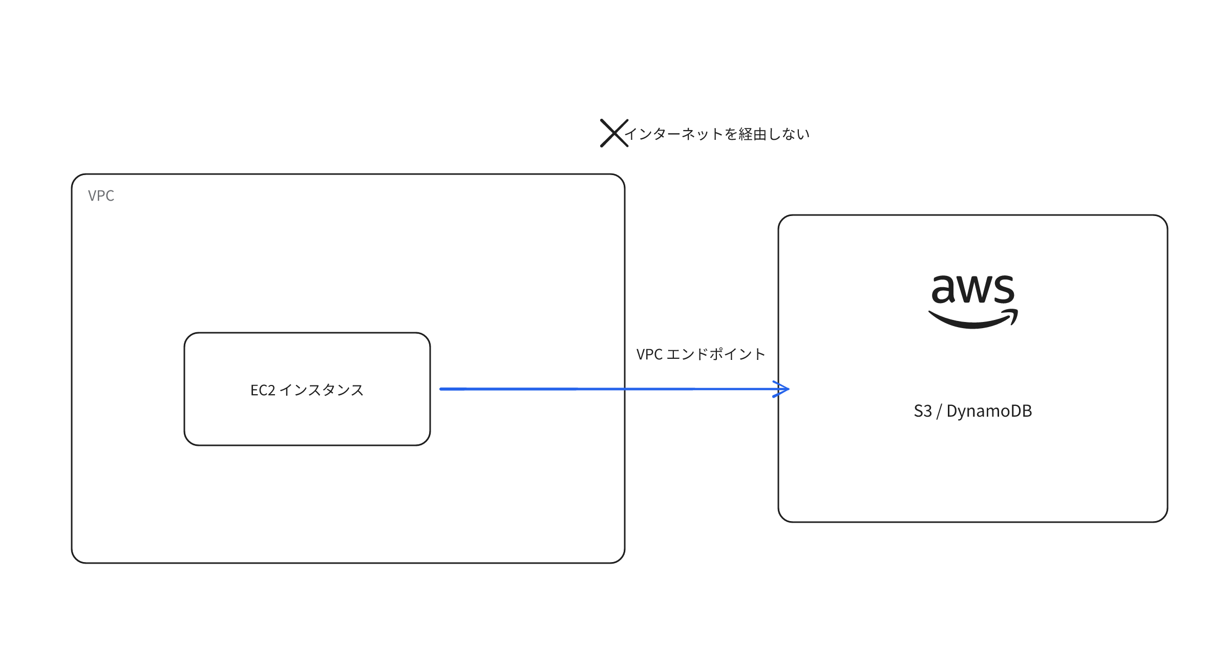 vpc-endpoint