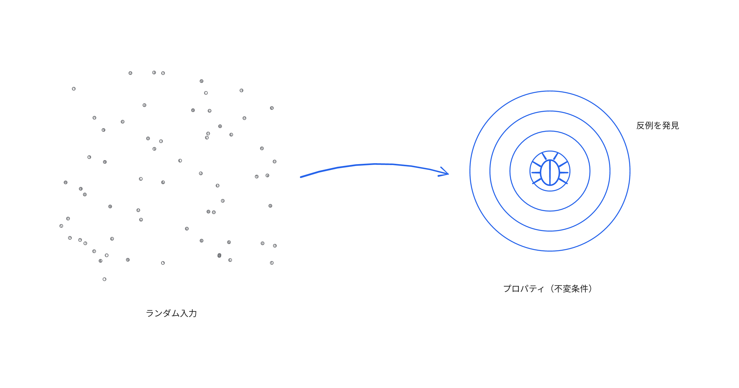 what-is-property-based-testing
