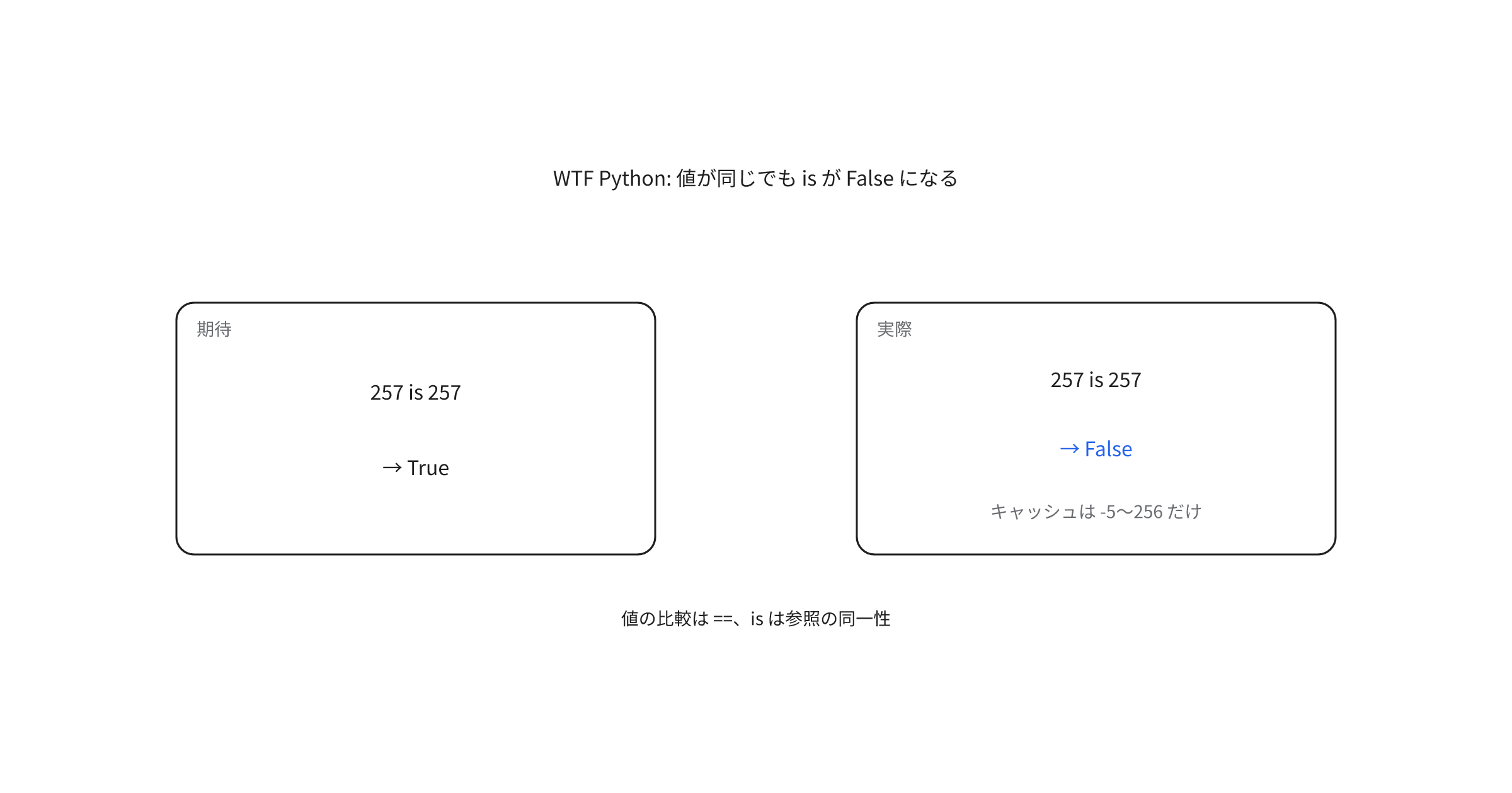 wtf-python-1