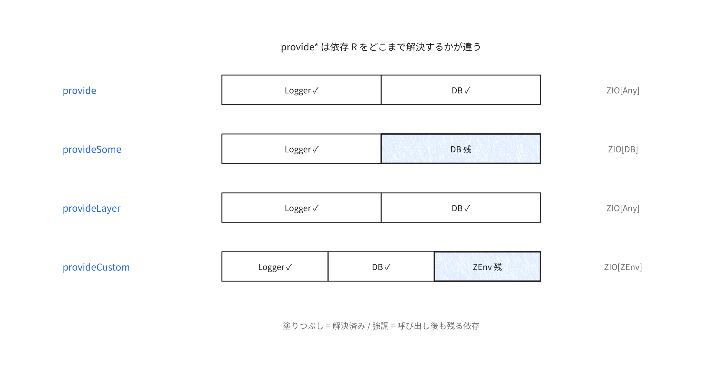 ziorprovide